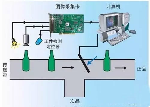 計(jì)算機(jī)視覺(jué)、機(jī)器視覺(jué)與計(jì)算機(jī)軟硬件 定義、關(guān)聯(lián)與應(yīng)用