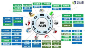釋放定制的力量2017致遠互聯協同應用大賽智慧滿溢