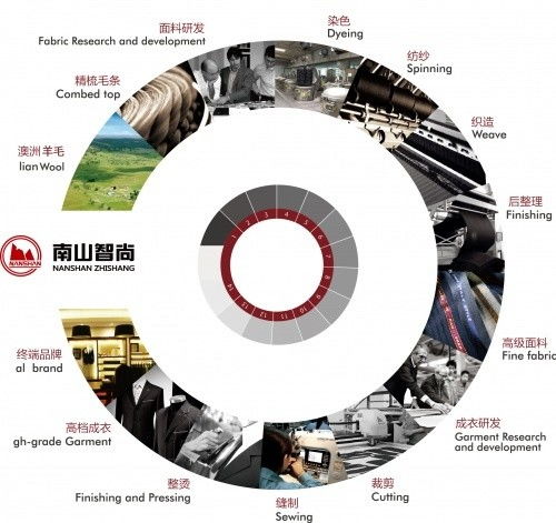 騰訊內(nèi)容開放平臺